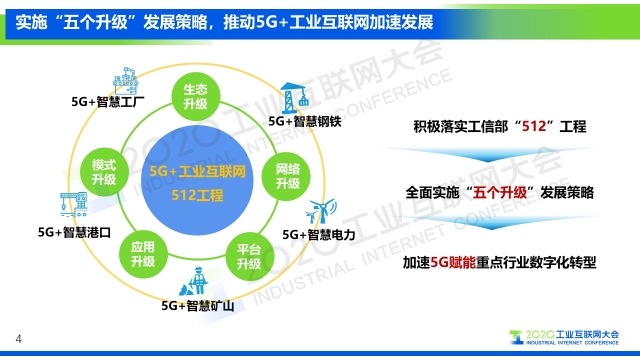 基于产业互联网的供应链金融创新路径——以网络工程施工为例