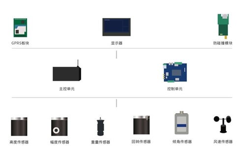 塔吊人的命也是命 佛山住建部新政将构建塔吊安全施工新格局
