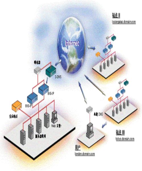 target="_blank" href="/item/网络工程/3558682" data